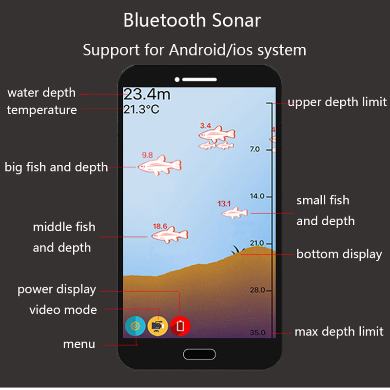 Sonar intelligent détecteur de - Fishing Equipment English avis et prix